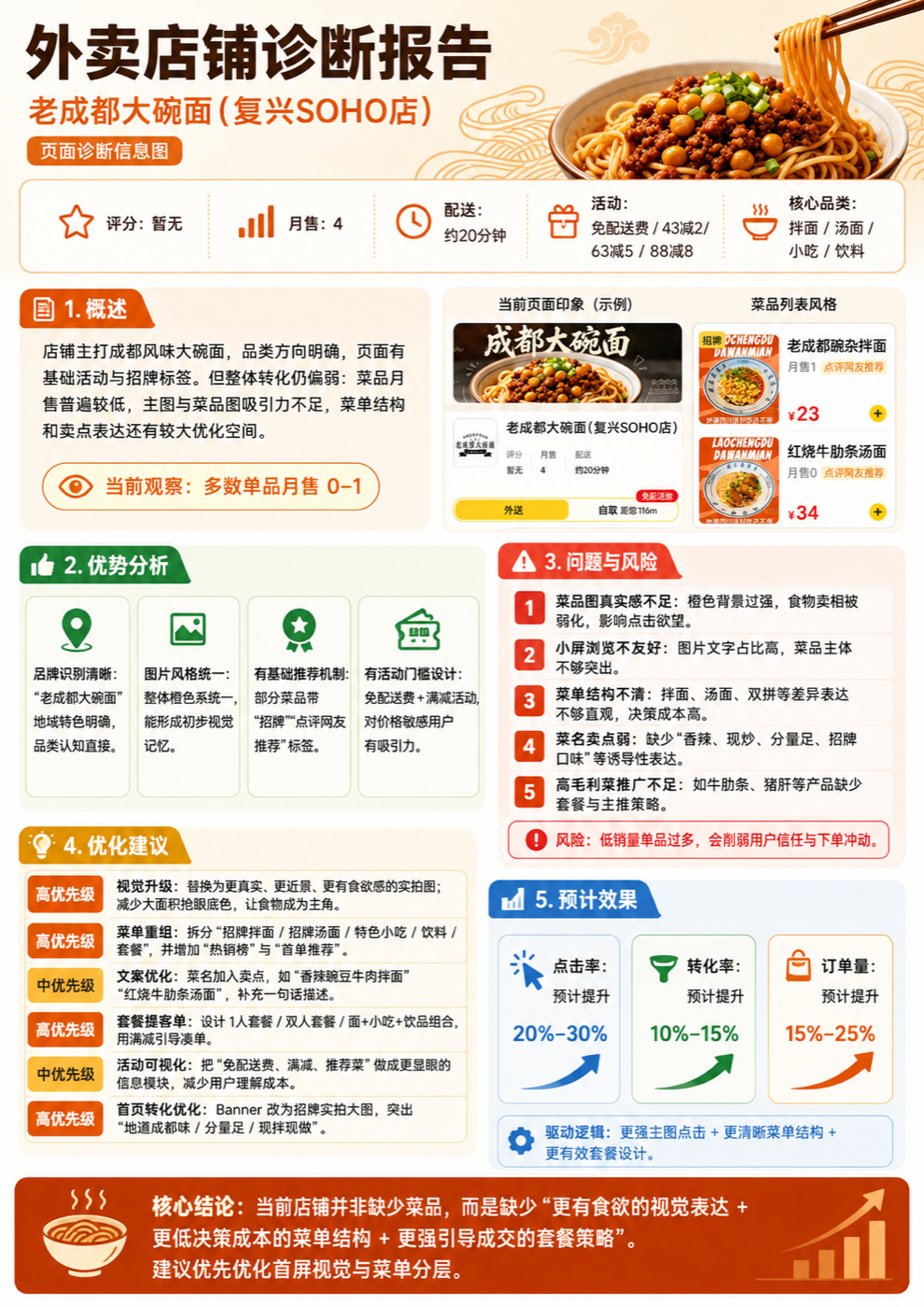 外卖店铺诊断报告